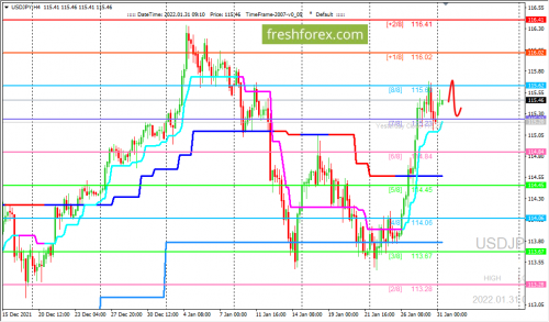 forex-trading-31-01-2022-3.png