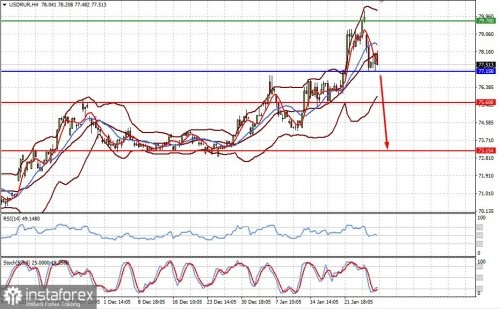 forex-prognosis-31-01-2022-1.jpg