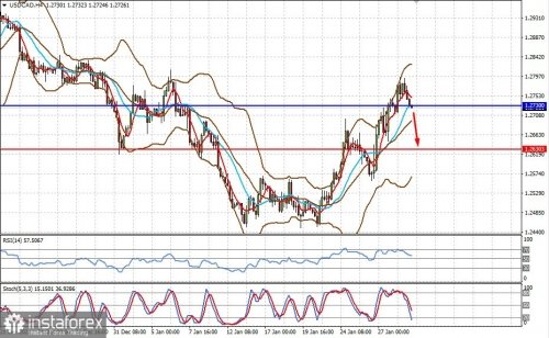 forex-prognosis-31-01-2022-2.jpg