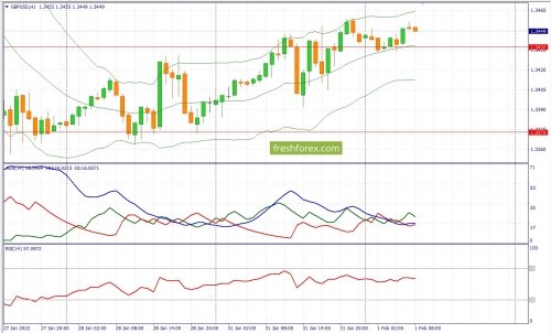 forex-fundamental-analysis-01-02-2022-2.jpg