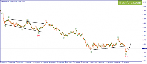 forex-wave-01-02-2022-1.png