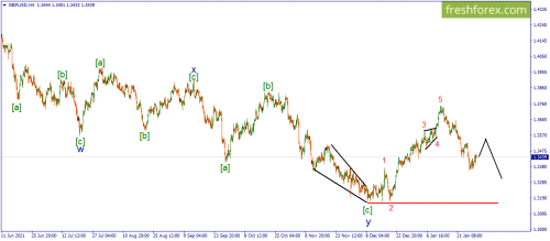 forex-wave-01-02-2022-2.png