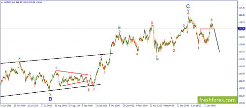 forex-wave-01-02-2022-3.png