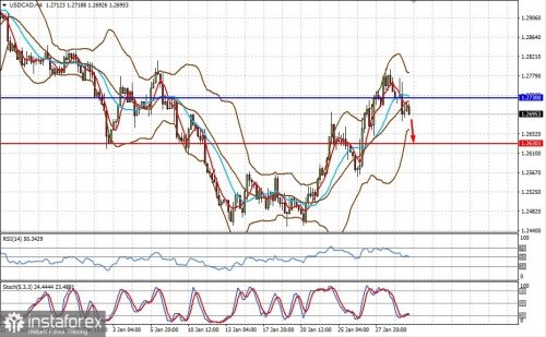 forex-prognosis-01-02-2022.jpg