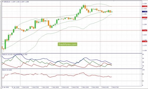 forex-fundamental-analysis-03-02-2022-1.jpg