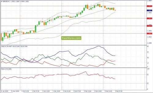 forex-fundamental-analysis-03-02-2022-2.jpg