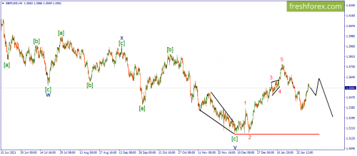 forex-wave-03-02-2022-2.png
