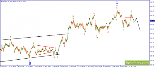 forex-wave-03-02-2022-3.png