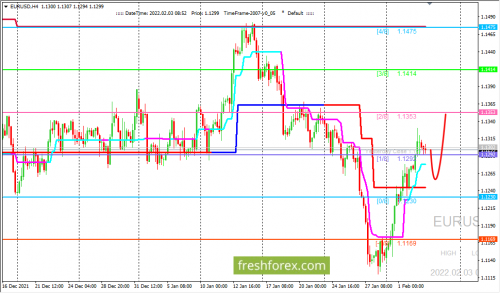 forex-trading-03-02-2022-1.png