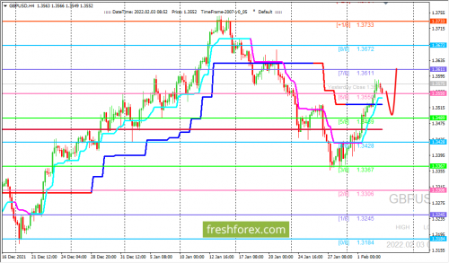 forex-trading-03-02-2022-2.png