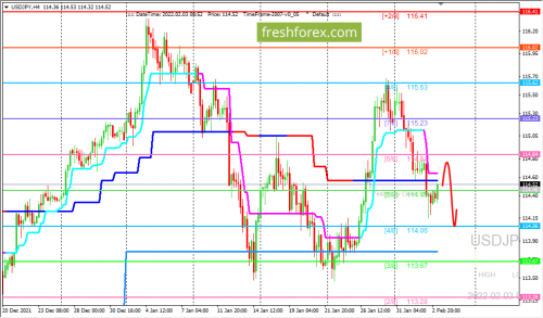 forex-trading-03-02-2022-3.png