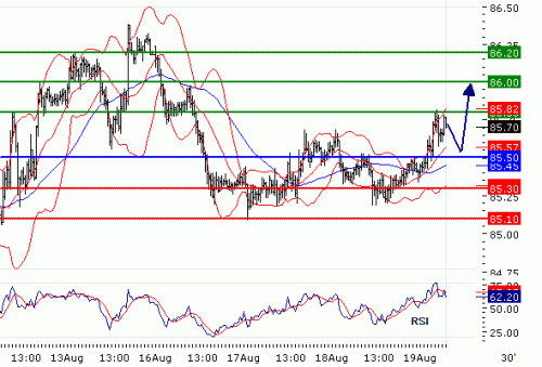 USDJPY20100819.GIF