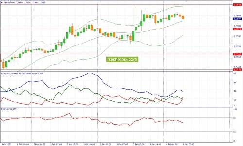 forex-fundamental-analysis-04-02-2022-2.jpg