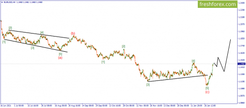 forex-wave-04-02-2022-1.png