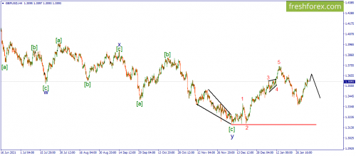 forex-wave-04-02-2022-2.png