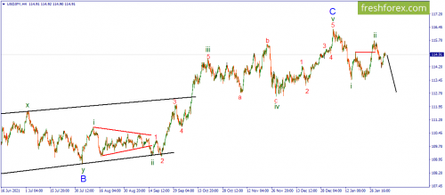 forex-wave-04-02-2022-3.png