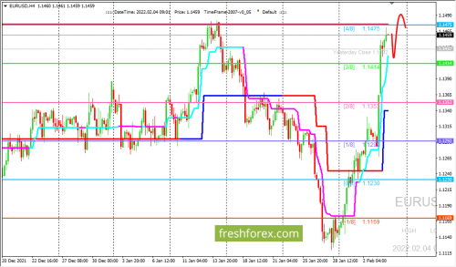 forex-trading-04-02-2022-1.png