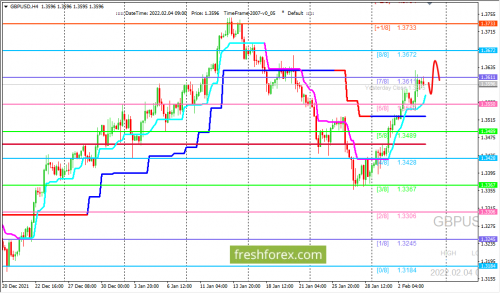 forex-trading-04-02-2022-2.png