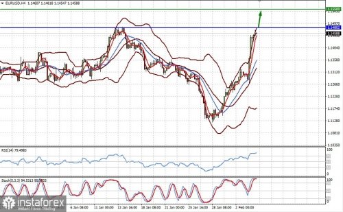 forex-prognosis-04-02-2022-1.jpg