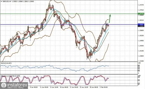 forex-prognosis-04-02-2022-2.jpg