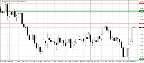 forex-eurusd-04-02-2022.png