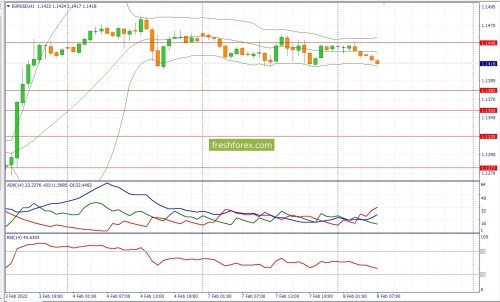 forex-fundamental-analysis-08-02-2022-1.jpg