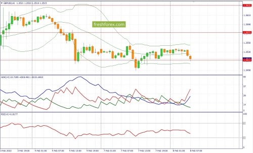 forex-fundamental-analysis-08-02-2022-2.jpg