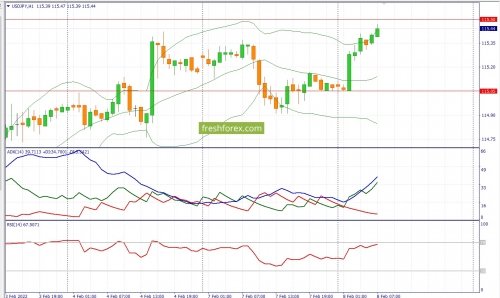 forex-fundamental-analysis-08-02-2022-3.jpg