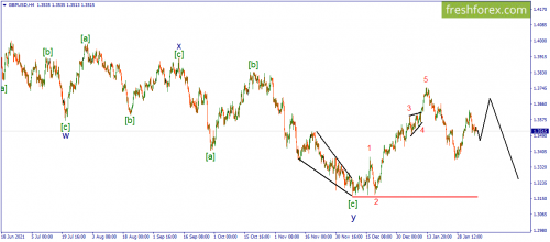 forex-wave-08-02-2022-2.png