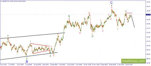forex-wave-08-02-2022-3.png