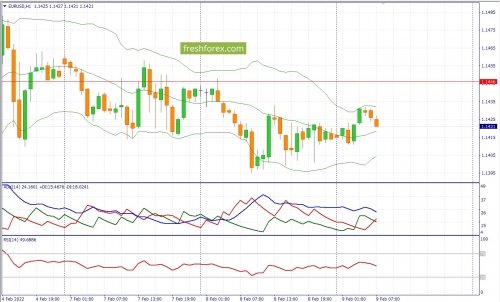 forex-fundamental-analysis-09-02-2022-1.jpg