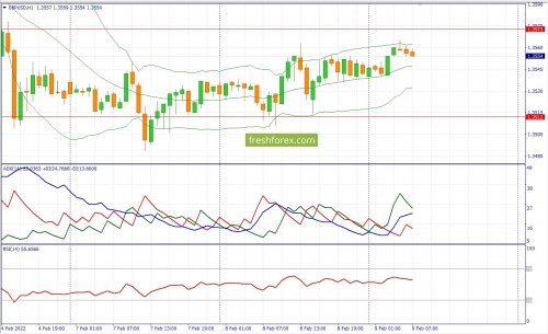 forex-fundamental-analysis-09-02-2022-2.jpg