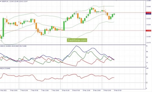 forex-fundamental-analysis-09-02-2022-3.jpg