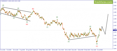 forex-wave-09-02-2022-1.png