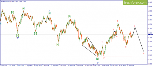 forex-wave-09-02-2022-2.png