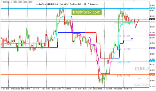 forex-trading-09-02-2022-1.png