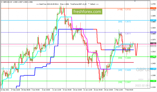 forex-trading-09-02-2022-2.png