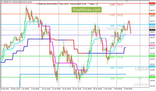 forex-trading-09-02-2022-3.png