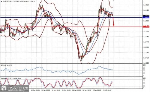 forex-prognosis-09-02-2022-1.jpg