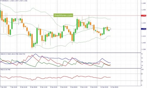 forex-fundamental-analysis-10-02-2022-1.jpg