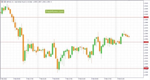 forex-fundamental-analysis-10-02-2022-2.jpg