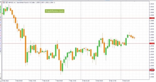 forex-fundamental-analysis-10-02-2022-3.jpg