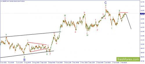 forex-wave-10-02-2022-3.png
