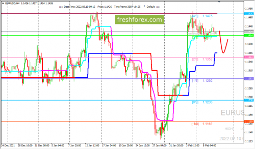 forex-trading-10-02-2022-1.png