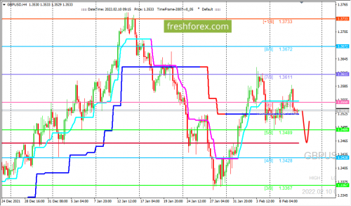 forex-trading-10-02-2022-2.png