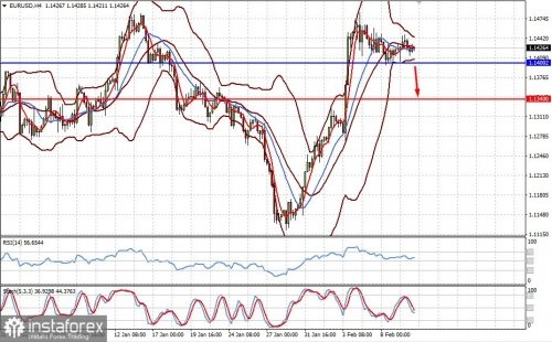 forex-prognosis-10-02-2022-1.jpg