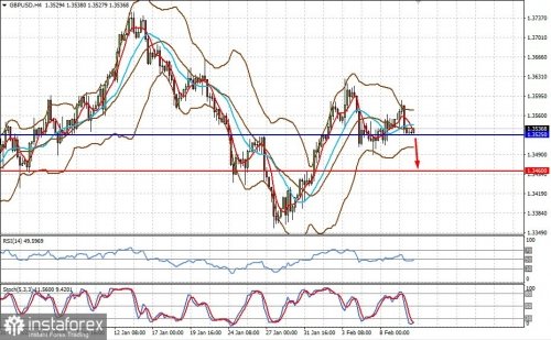 forex-prognosis-10-02-2022-2.jpg