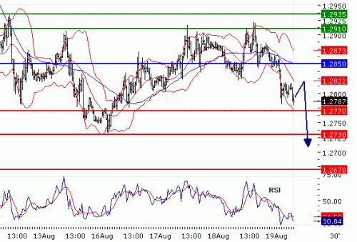 EURUSD20100819.GIF