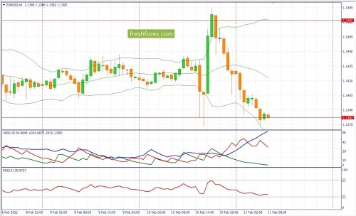 forex-fundamental-analysis-11-02-2022-1.jpg