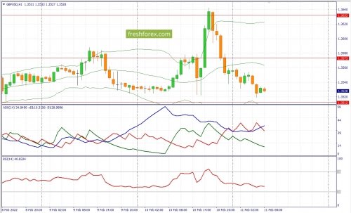 forex-fundamental-analysis-11-02-2022-2.jpg